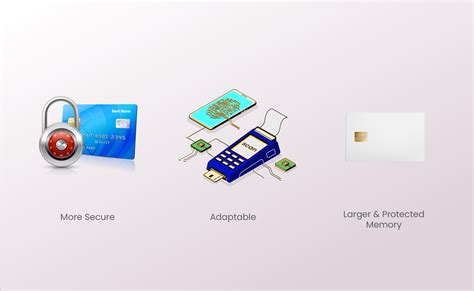 smart card how to use|memory based smart card.